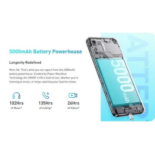 Infinix Smart 6 HD Price in Pakistan