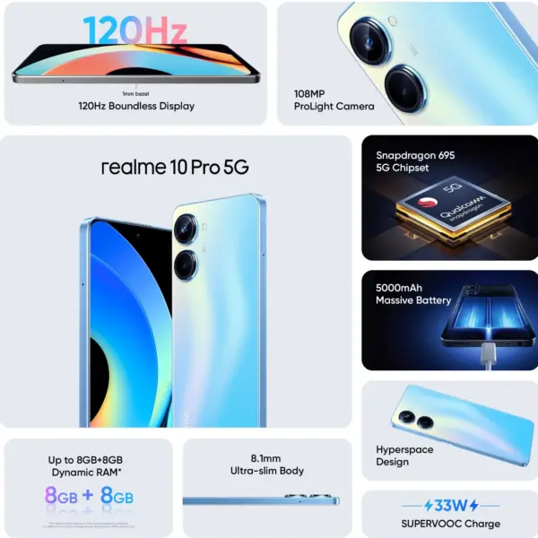 Realme 10 Pro Price in Pakistan