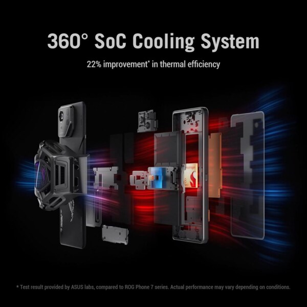 Asus ROG Phone 8 Pro